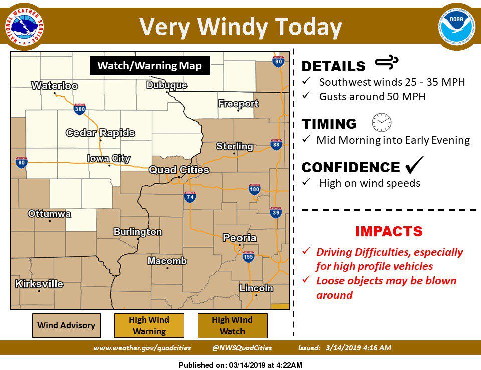 NWS Wind